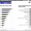 Участь у воркшопі “Чому важливо мати досвід роботи в банку? Як почати кар’єру у фінансовій системі/сфері країни?”