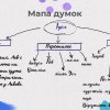 Тренінг з письменницької майстерності «Пиши просто» (інтегрований захід наукових гуртків «Контекст» і «Дискурс»)