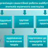 Науково-методичний семінар «Організація самостійної роботи майбутніх учителів музичного мистецтваяк основа їхньої професійної підготовки»