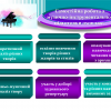 Науково-методичний семінар «Організація самостійної роботи майбутніх учителів музичного мистецтваяк основа їхньої професійної підготовки»
