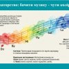 Науково - методичний семінар на тему «Педагогічна система музичного виховання Миколи Леонтовича в контексті сучасної національної освіти»