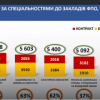 Звіт про участь у роботі круглого столу викладачів циклової комісії економіко-математичних дисциплін і менеджменту