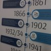 Виїзні заняття з української літератури та історії української літератури до Національного музею Тараса Шевченка у Києві