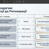 Засідання гуртка «Косметична хімія» на тему «Домашній догляд за обличчям»