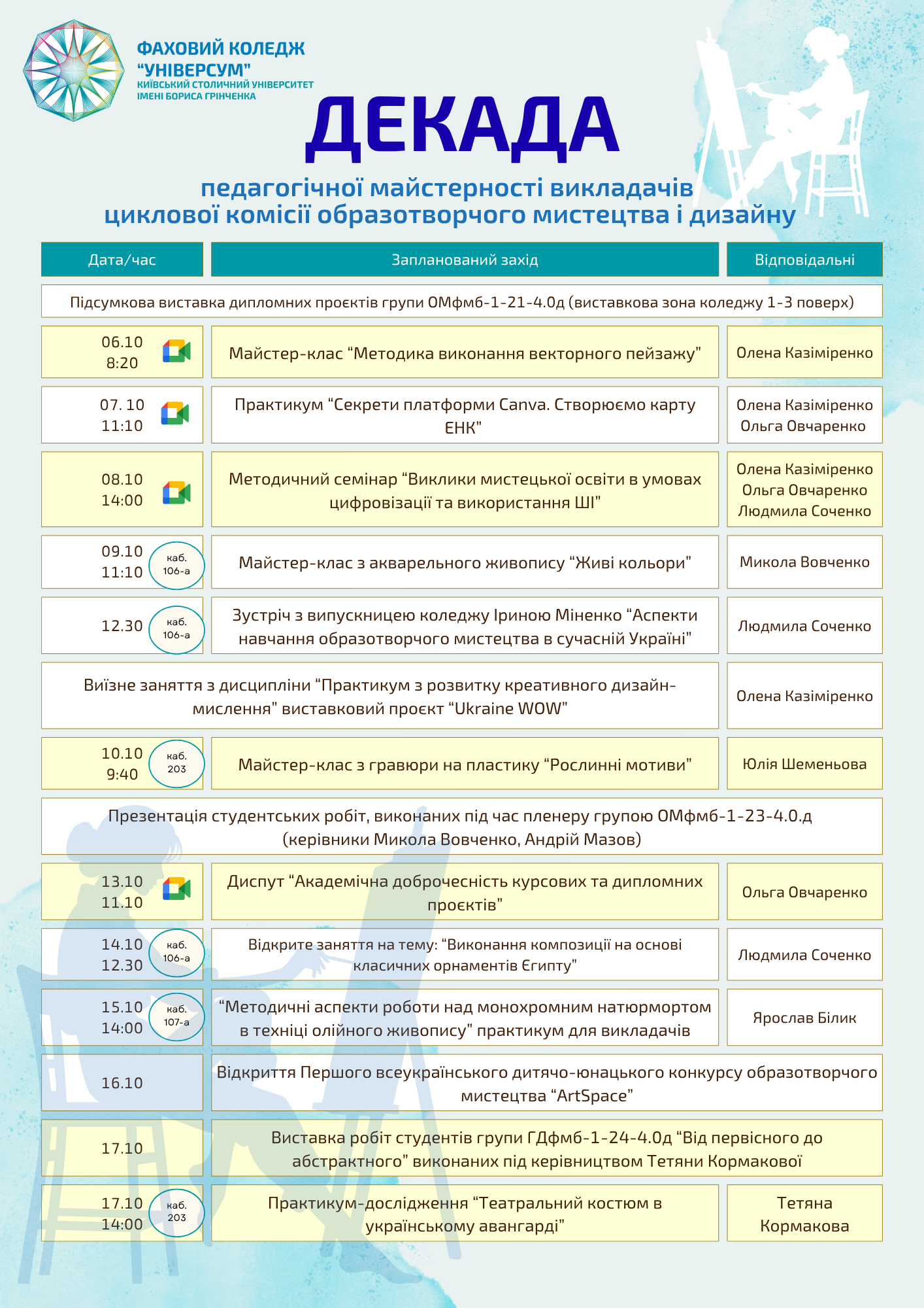 Декада педагогічної майстерності викладачів циклової комісії образотворчого мистецтва і дизайну