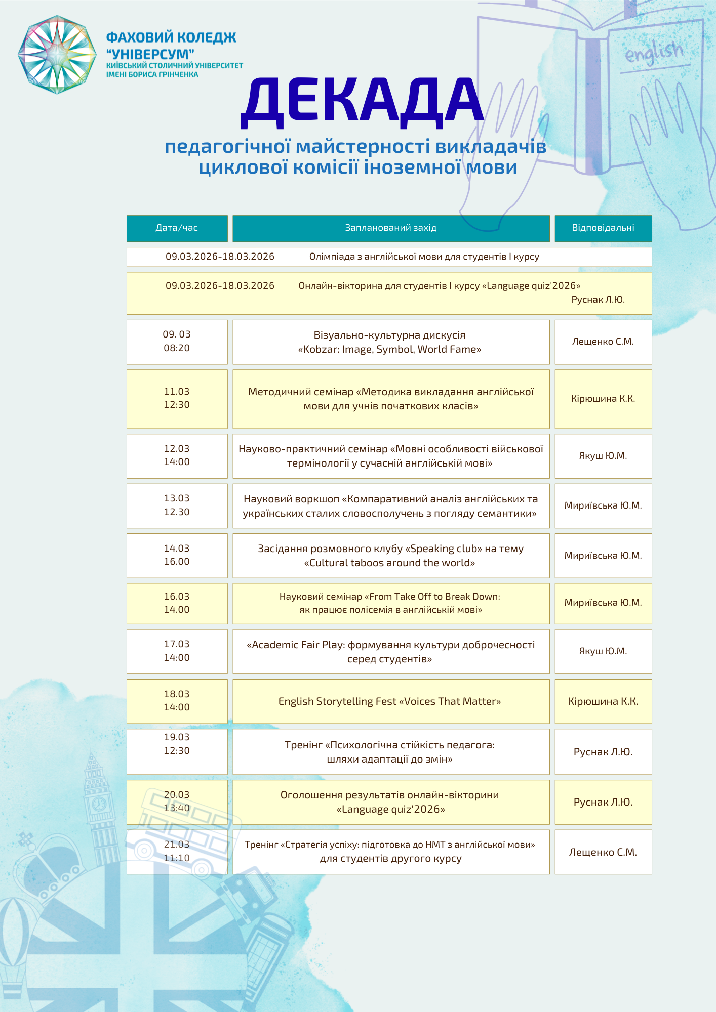 Декада педагогічної майстерності викладачів циклової комісії іноземної мови
