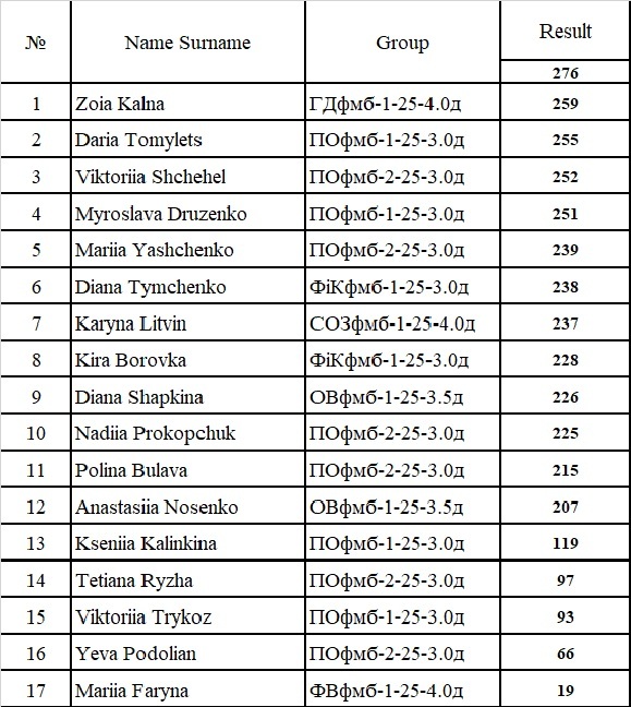 Вікторина Language Quiz-2026