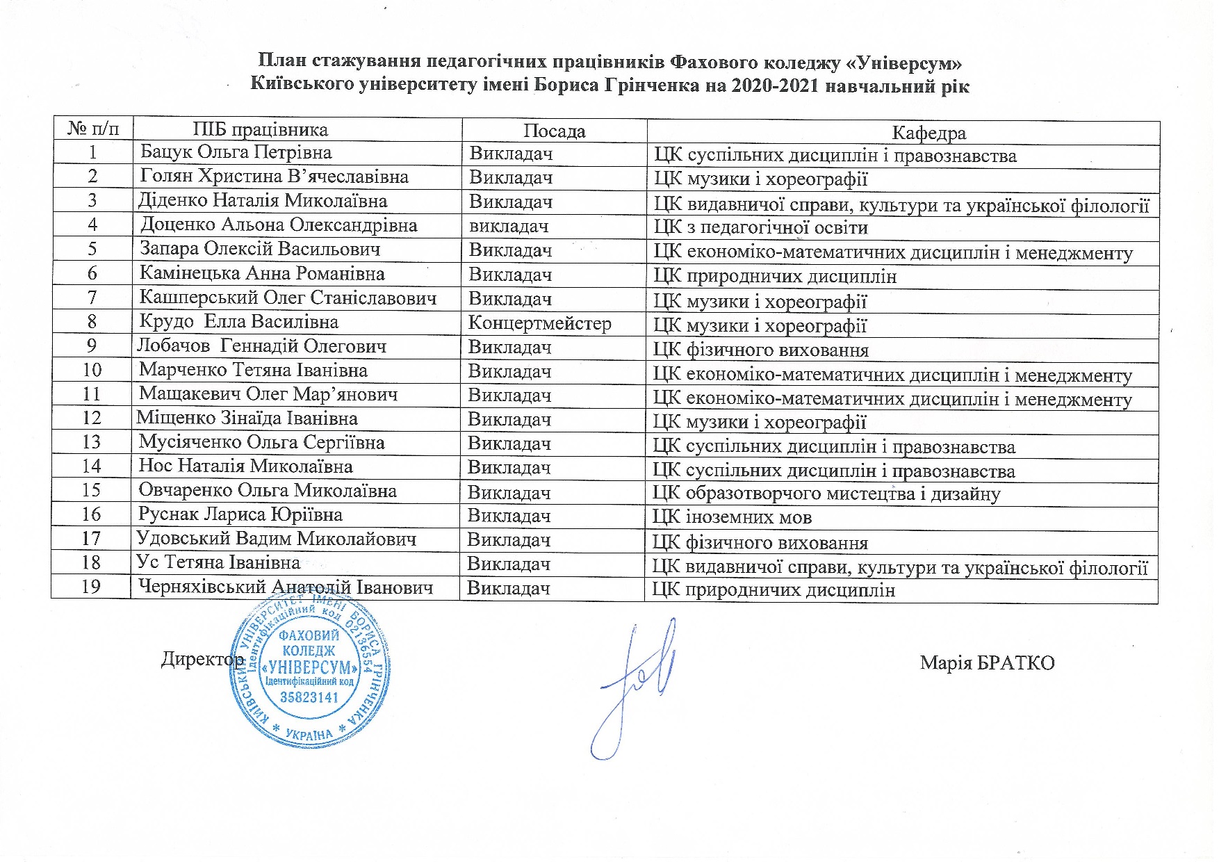 План стажування педагогічних працівників Фахового коледжу "Універсум" на 2020-2021 навчальний рік