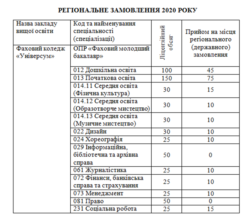 region_zamov_2020.png — 286.26 kB