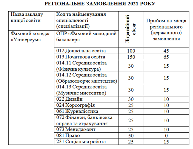 region_zamov_2021.png — 168.80 kB